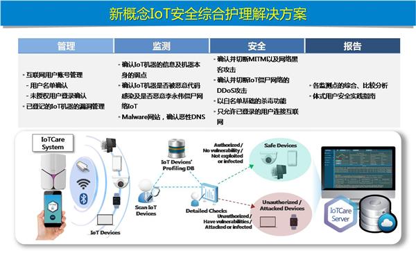 NORMA集團北京研發中心落戶清華同方科技廣場，深化在華技術開發與業務布局