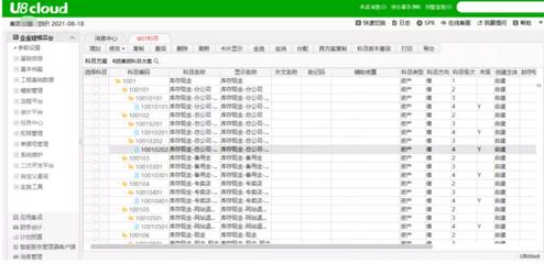 上海用友軟件 NC開發(fā)與維護及云ERP系統(tǒng)解決方案的領(lǐng)航者
